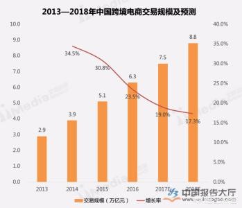 宁波网络建站哪家好用些，宁波网站建设哪里好