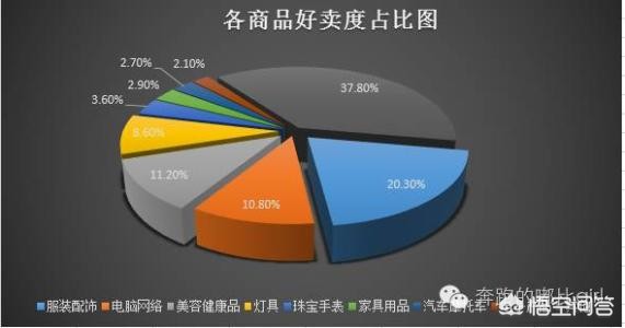 宁波网络建站哪家好用些，宁波网站建设哪里好