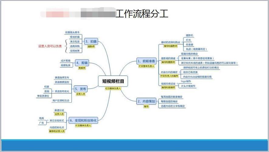 视频网站搭建流程，视频网站搭建流程图