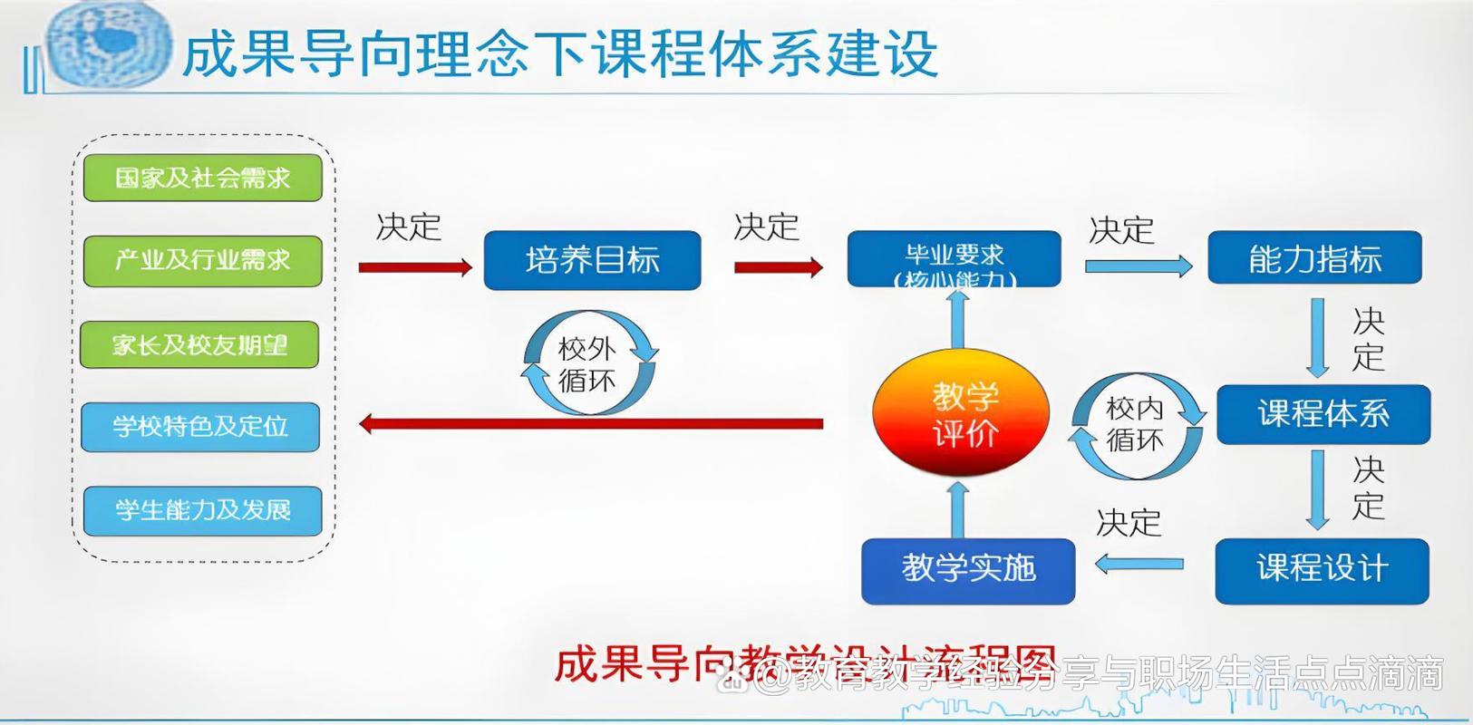 如何撰写网站建设方案模板，如何撰写网站建设方案模板范文