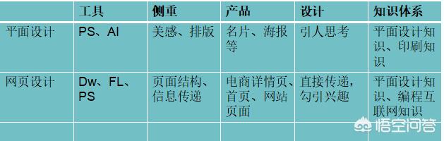 网页设计和app设计最大的区别是什么，网页设计和app设计最大的区别是什么?