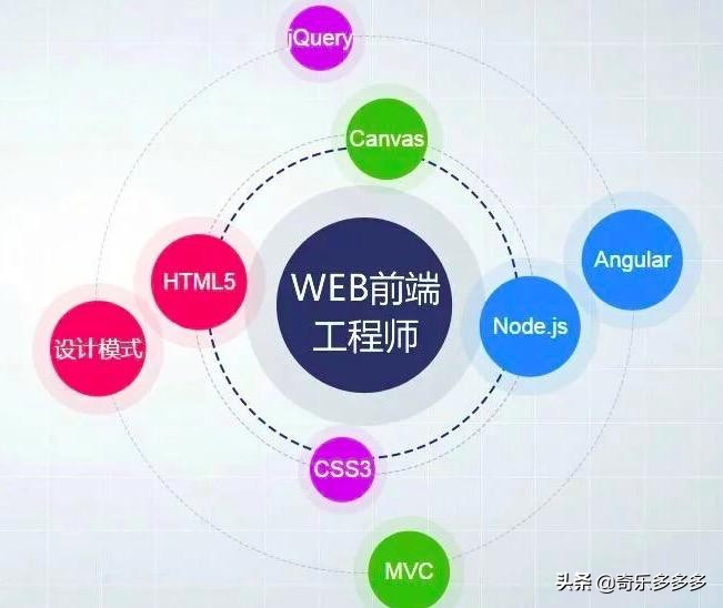 网页设计和app设计最大的区别是什么，网页设计和app设计最大的区别是什么?
