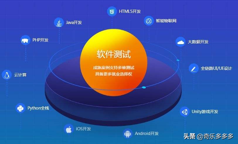 网页设计和app设计最大的区别是什么，网页设计和app设计最大的区别是什么?