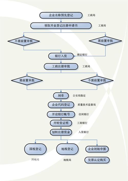 网站注册公司具体流程是什么，网站注册公司具体流程是什么样的