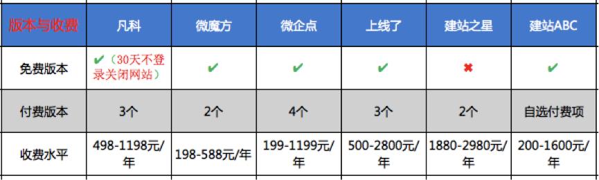 建个公司网站需要多少钱，建个公司网站需要多少钱费用