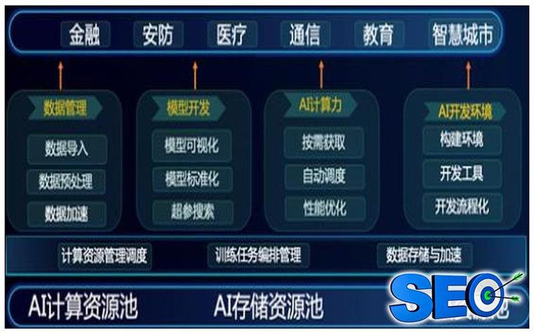 网站建设的一般要素，网站建设的一般要素是包括