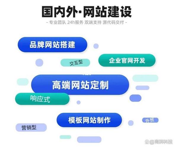 网站建设哪一家好，网站建设哪一家好做