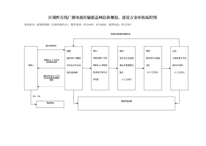 网站建设备案流程，网站建设备案流程图
