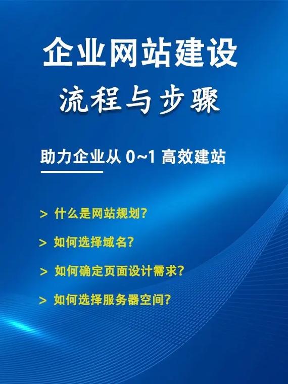 网站建设步骤列表图片 业，网站建设制作图片