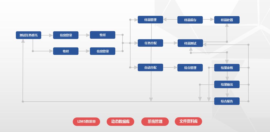 网站开发流程包括哪几个步骤?，网站开发流程包括哪几个步骤