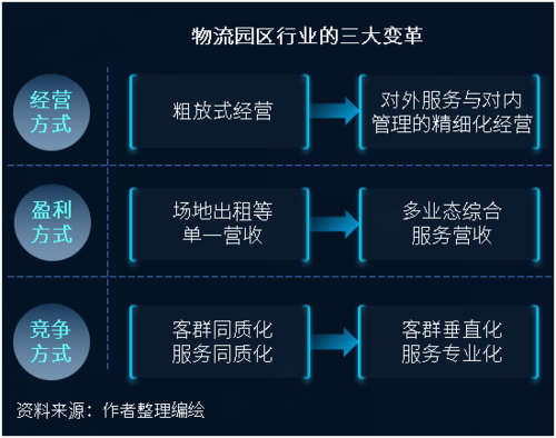 深圳盐田物流园区规划，深圳盐田物流园区规划图
