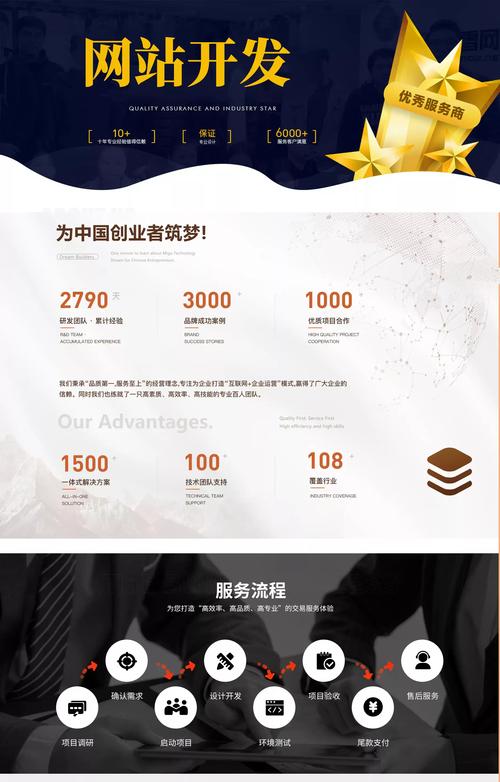 网站建站哪家好，网站建站哪家公司好