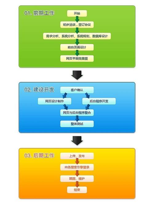 网站建设公司注册流程图，网站建设公司注册流程图片