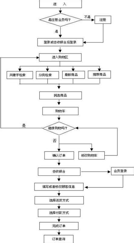 概述网站建设的基本流程，概述网站建设的基本流程