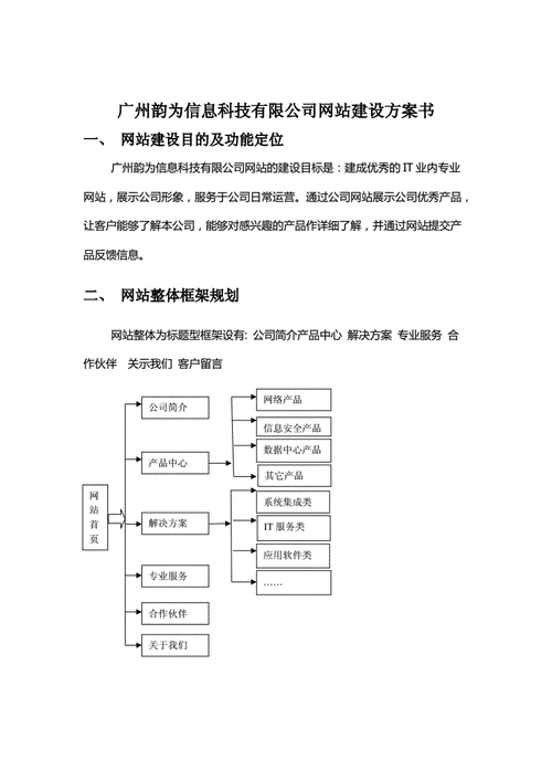 网站建设方案，网站建设方案书