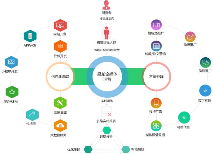 网站建设公司推广网站品牌运营，网站建设公司推广网站品牌运营方案