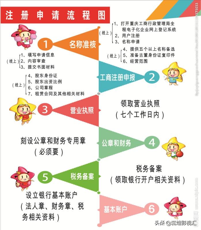 网站建设公司注册流程视频，网站建设公司注册流程视频教程