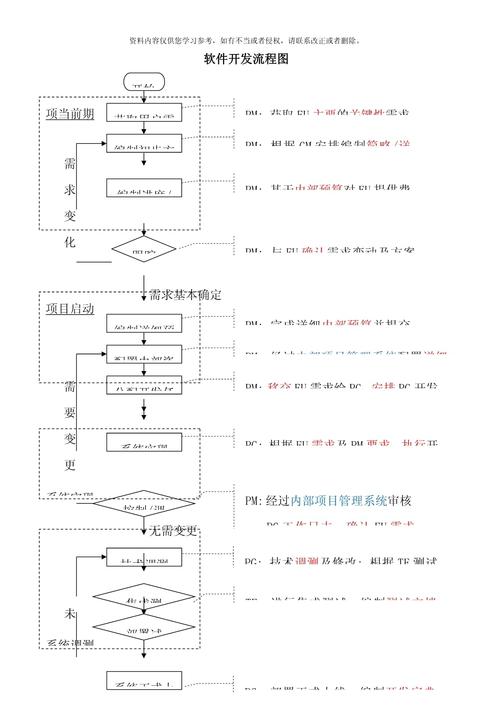 网站开发建设的基本流程是什么，网站开发建设的基本流程是什么意思