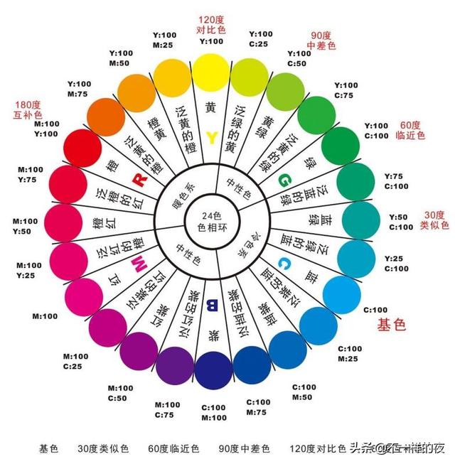 网站建设自学，自学网站建设教程