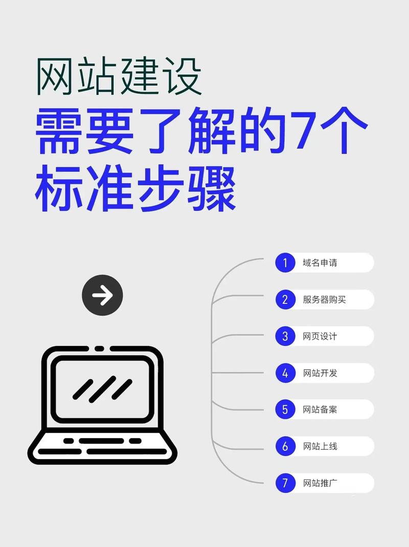 网站搭建教程网，网站搭建教程网页版