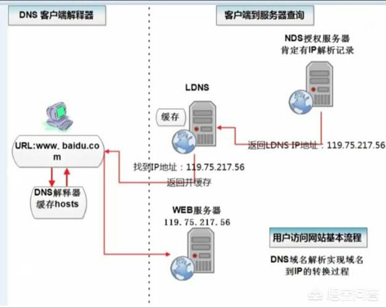 网站搭建和网页设计的关系，网站搭建和网页设计的关系有哪些