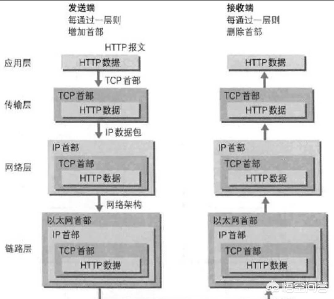 网站搭建和网页设计的关系，网站搭建和网页设计的关系有哪些