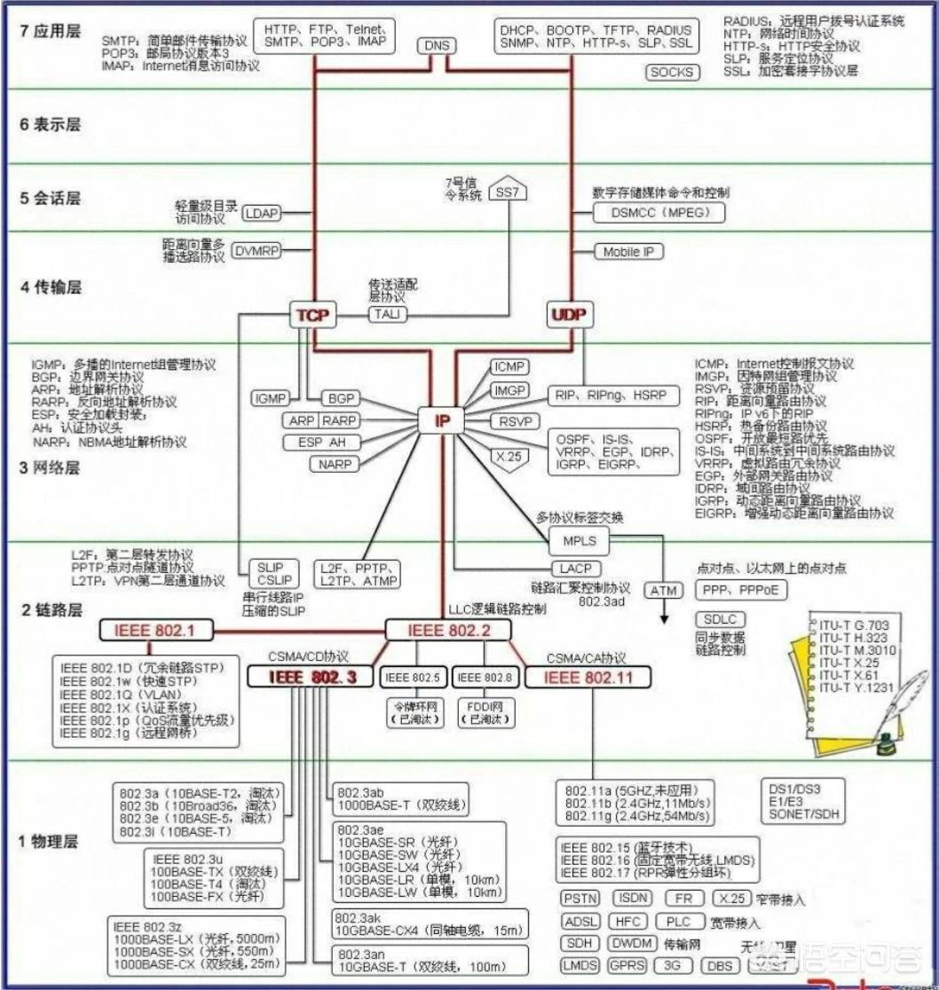 网站搭建和网页设计的关系，网站搭建和网页设计的关系有哪些