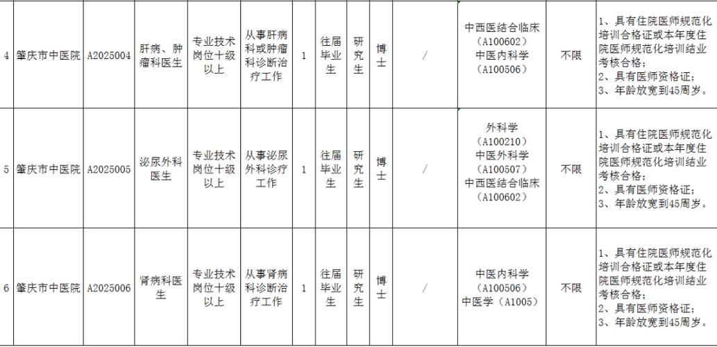 肇庆模具人才招聘，肇庆模具人才招聘信息