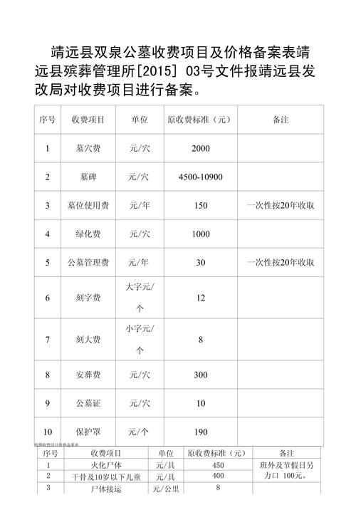 网站建设收费标准，网站建设收费标准是多少