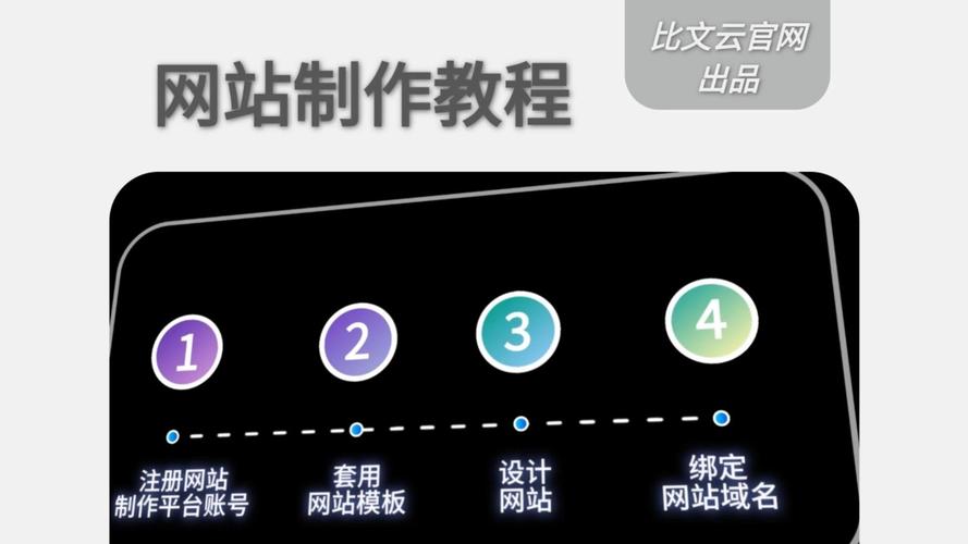 网站搭建教程大全，网站搭建教程大全视频