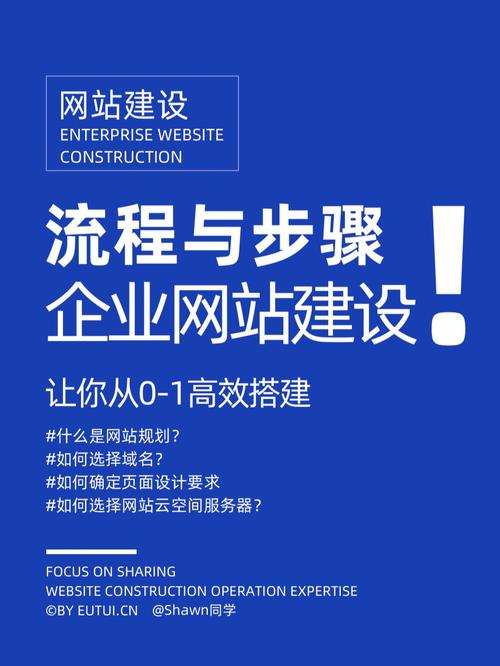 网站开发模板，网站开发模板怎么做