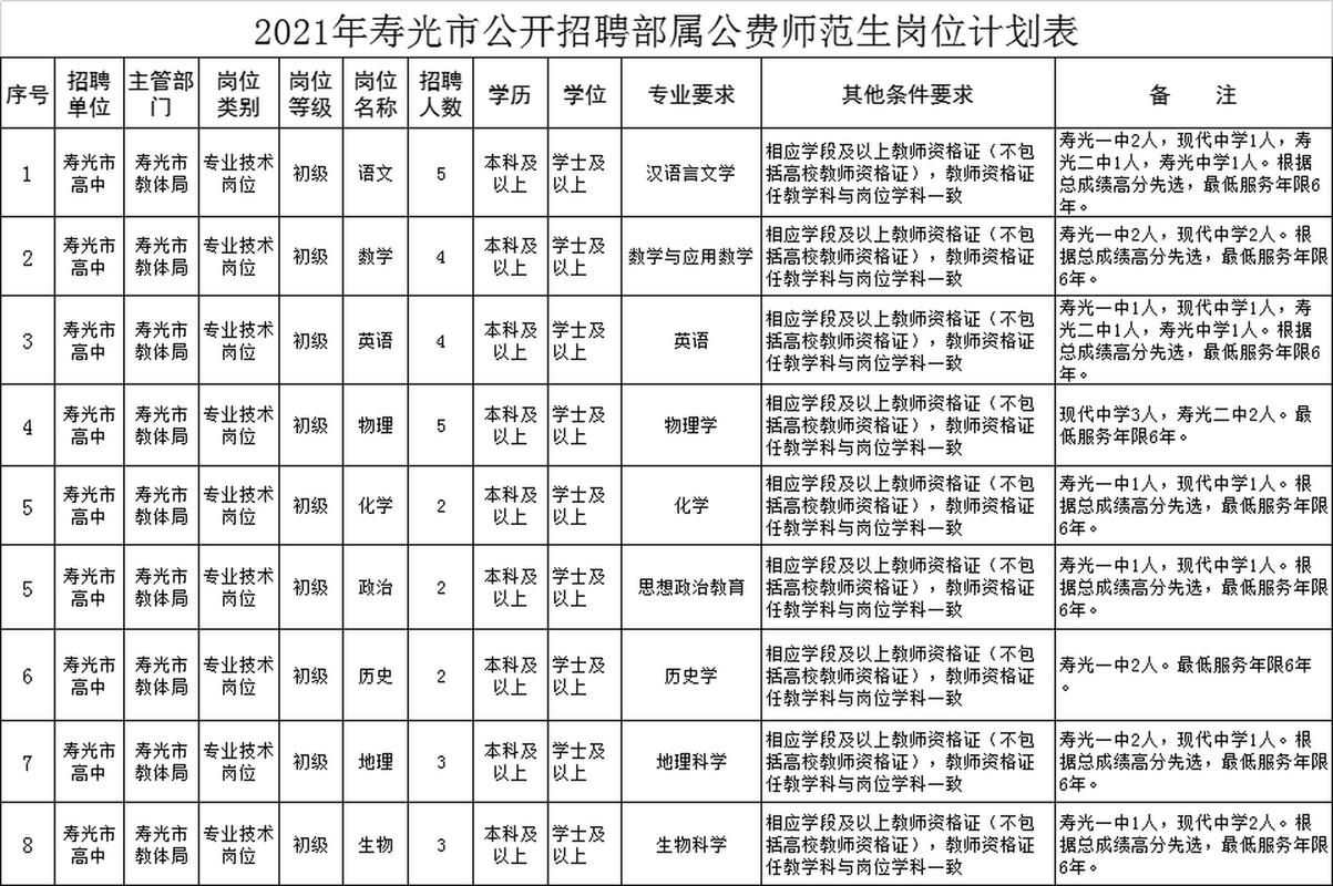 寿光网招聘最新消息，寿光网招聘最新消息今天