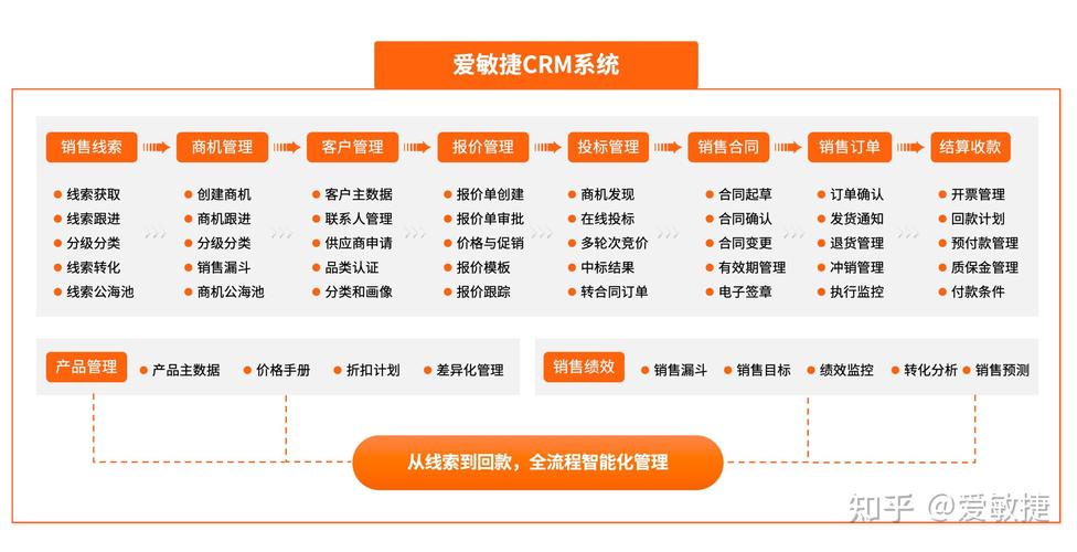 做网站建设公司crm在线的提升服务，做网站建设公司crm在线的提升服务是什么