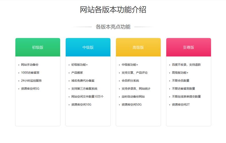 网站建设方案怎么写的，网站建设方案怎么写的啊