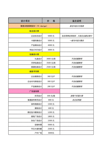 专业的网站建设设计价格，专业的网站建设设计价格高吗