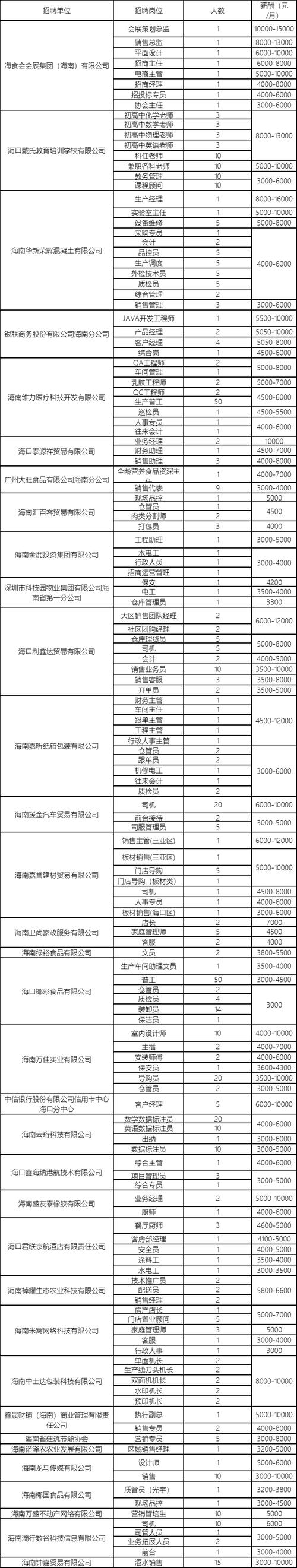 海口网站建设方案开发，海口网站建设方案开发公司招聘