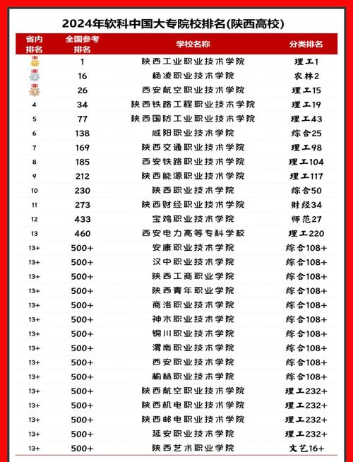 西安专业网站建设公司，西安专业网站建设公司排名