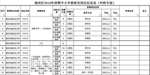 肇庆模具厂招聘信息，肇庆模具厂招聘信息最新