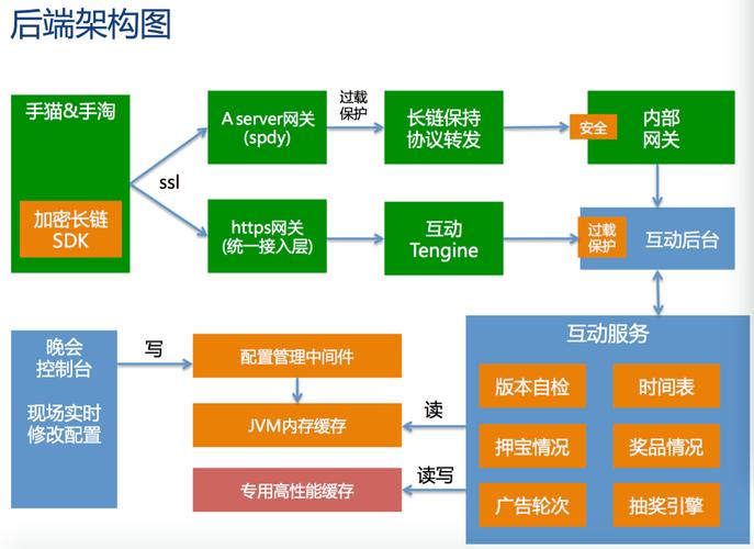 网站建设与网站设计的区别是什么，网站建设与网站设计的区别是什么呢