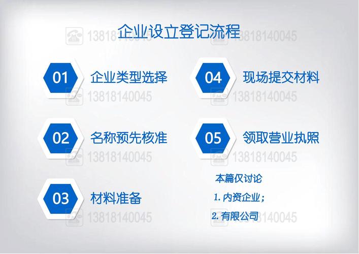 网站建设公司注册要求有哪些，网站建设公司注册要求有哪些内容