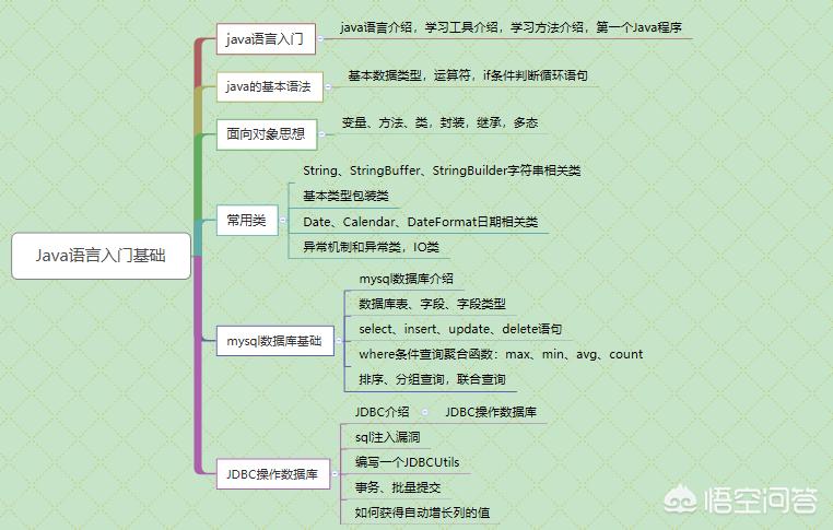 学网站开发需要学什么，学网站开发需要学什么软件