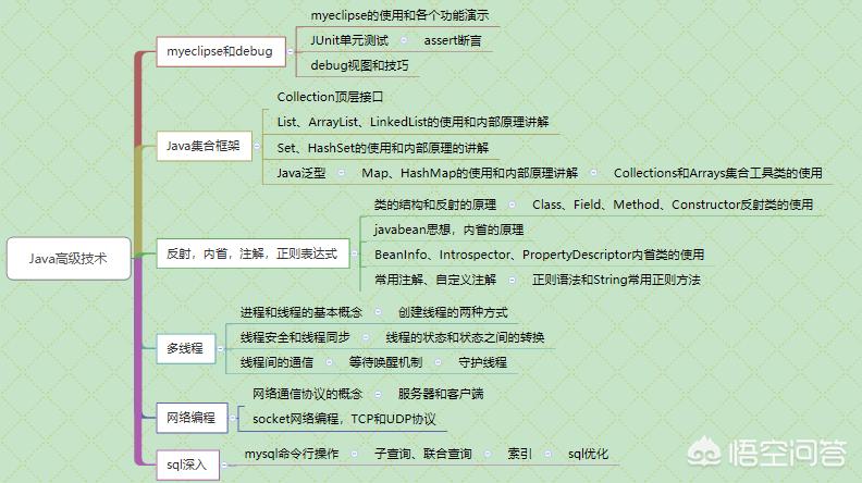 学网站开发需要学什么，学网站开发需要学什么软件