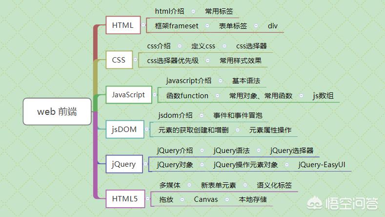 学网站开发需要学什么，学网站开发需要学什么软件