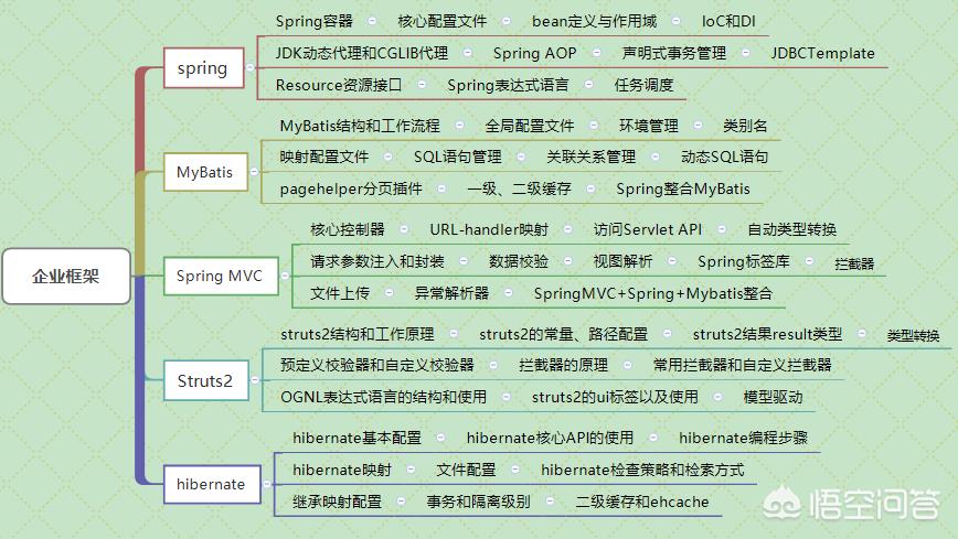 学网站开发需要学什么，学网站开发需要学什么软件