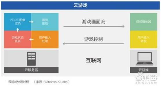 网站建设网页制作属于云计算吗为什么，网站建设网页制作属于云计算吗为什么