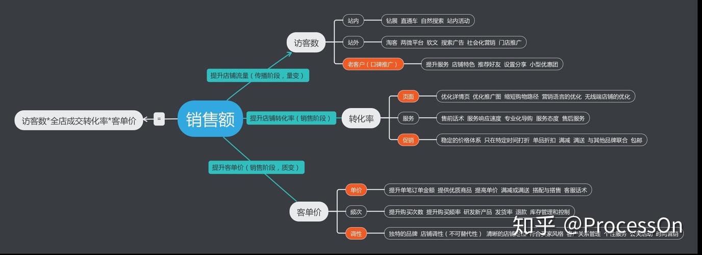手机网站建设流程图，手机网站建设流程图片