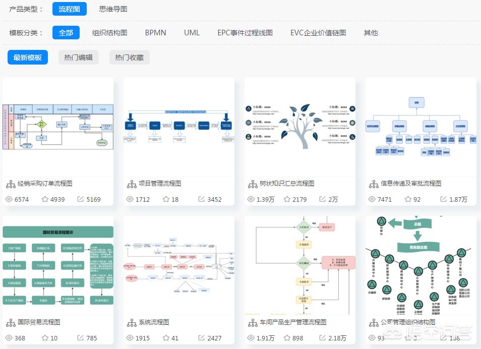 手机网站建设流程图，手机网站建设流程图片