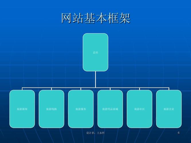 网站搭建教程简单，网站搭建教程简单易学