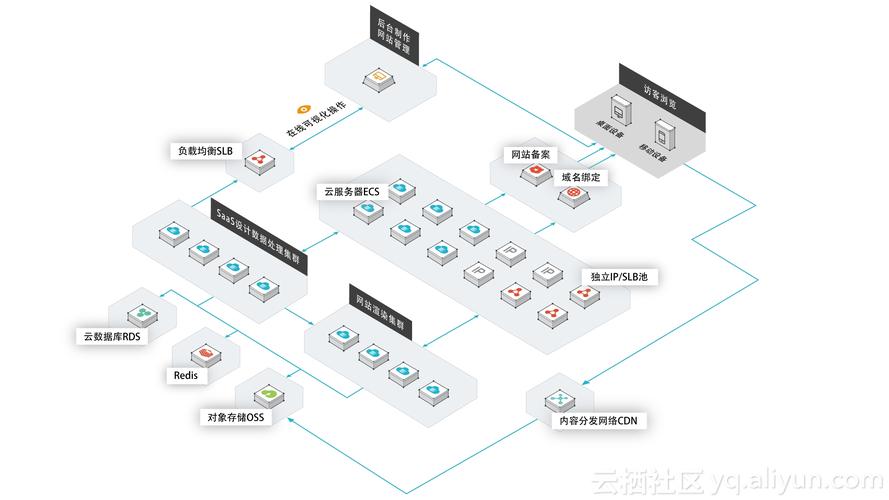网站建设平台的分析方法，网站建设平台的分析方法有哪些