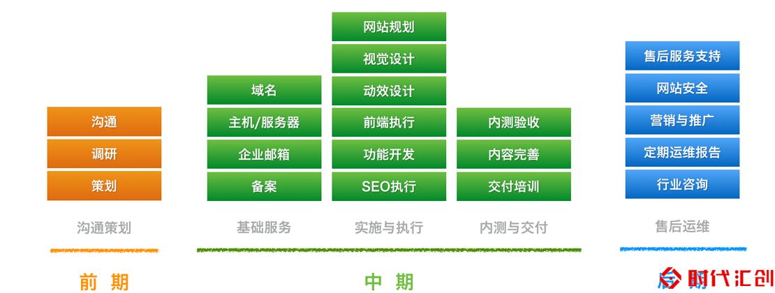 网站建设的内容是什么，网站建设的内容是什么意思